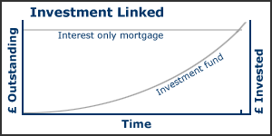 Repayment graph